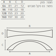 ידית מודרנית - דגם 12021