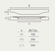 ידית פרופיל בחיבור אחורי - דגם AL86